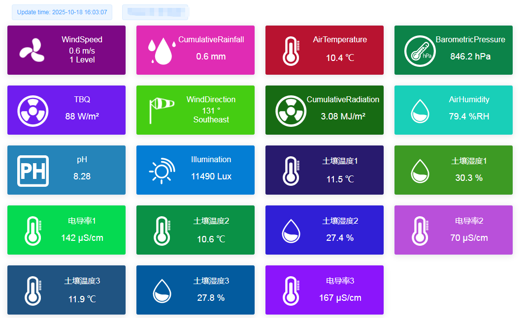 Weather Station Cloud Platform.png Weather Station Cloud Platform.png