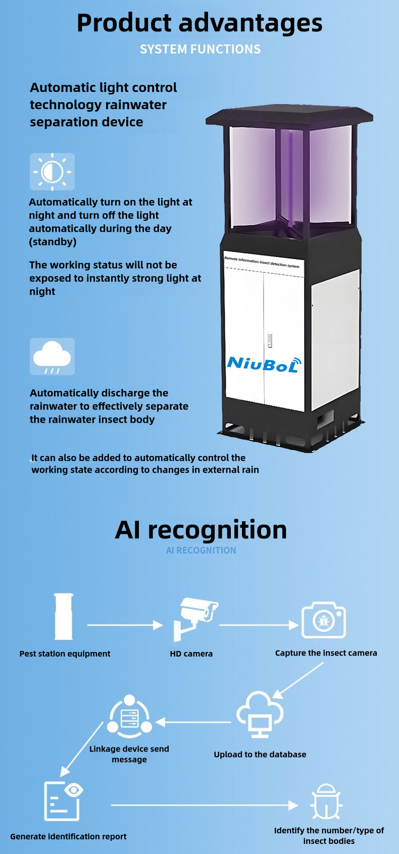 Smart Remote Insect Monitoring System Insect Monitoring Device.jpg Smart Remote Insect Monitoring System Insect Monitoring Device.jpg