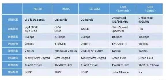 NB-IOT and LoRa.jpg
