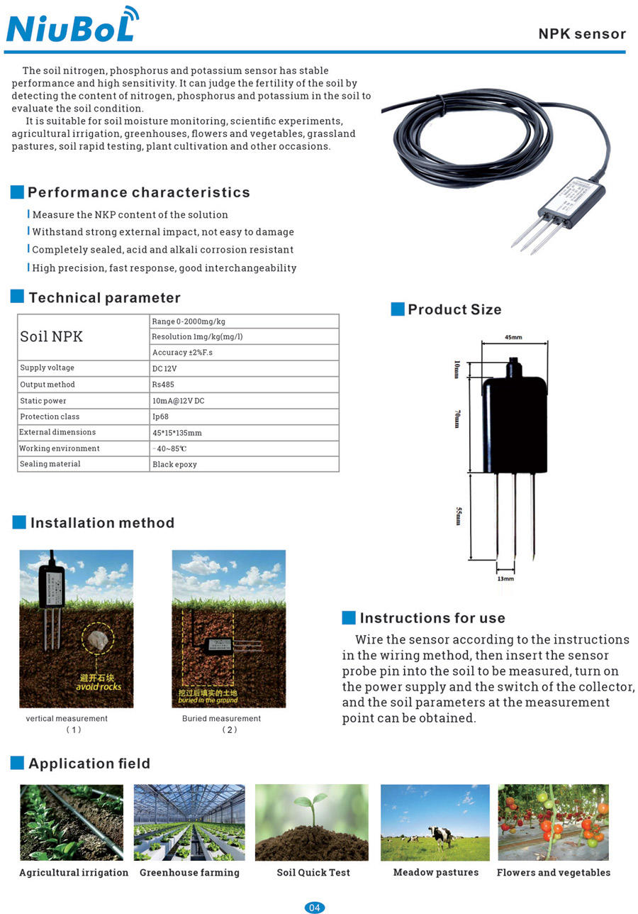 Soil-Sensors.jpg