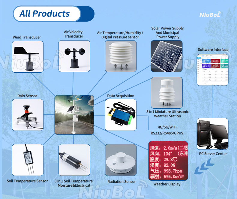 Soil temperature and humidity measuring instrument.jpg