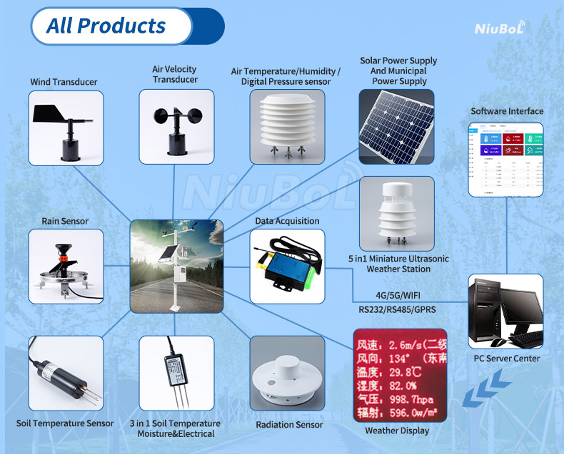 Soil moisture monitoring stations.jpg