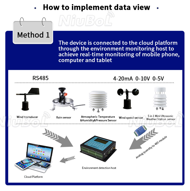 Smart agriculture small weather station communication.jpg