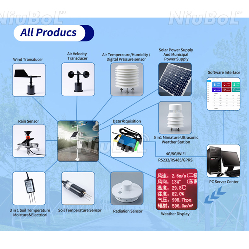 Agricultural Weather Station Products (1).jpg