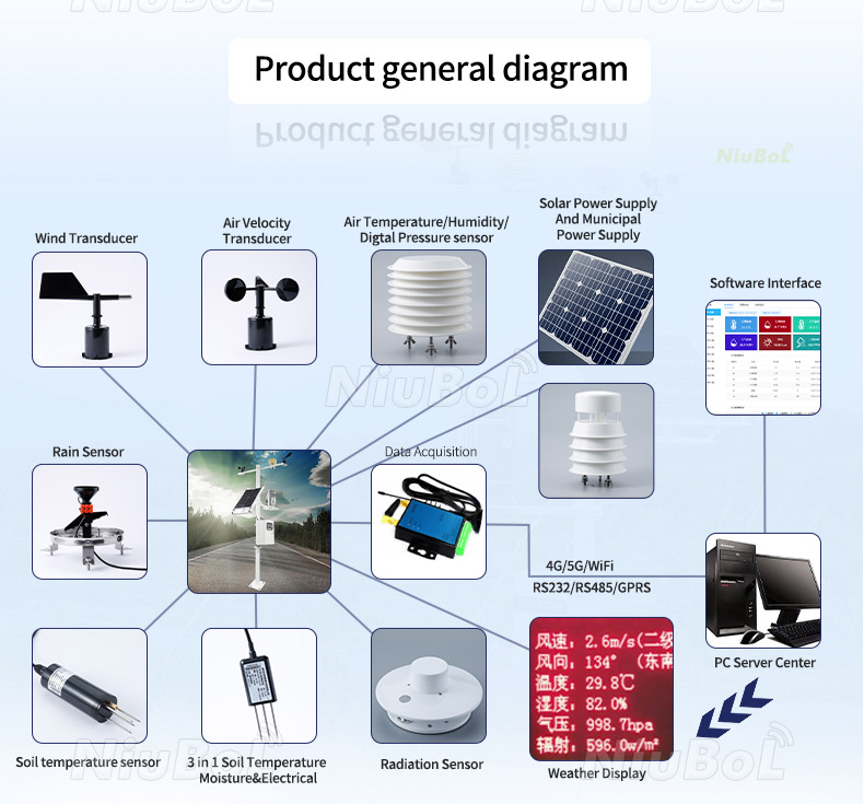 agricultural automatic weather stations.jpg