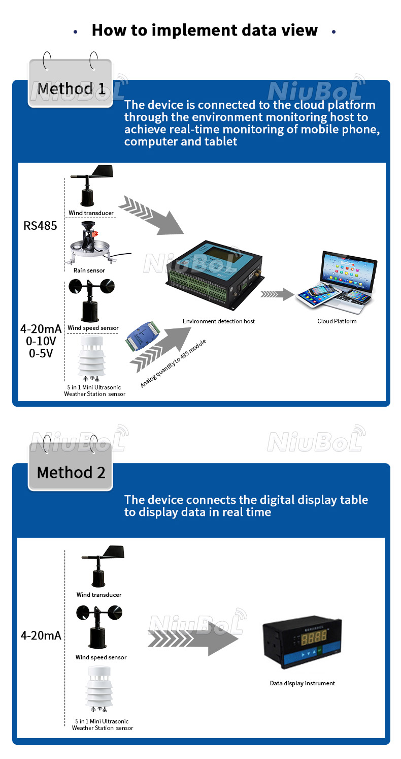 Wind speed and direction sensor.jpg