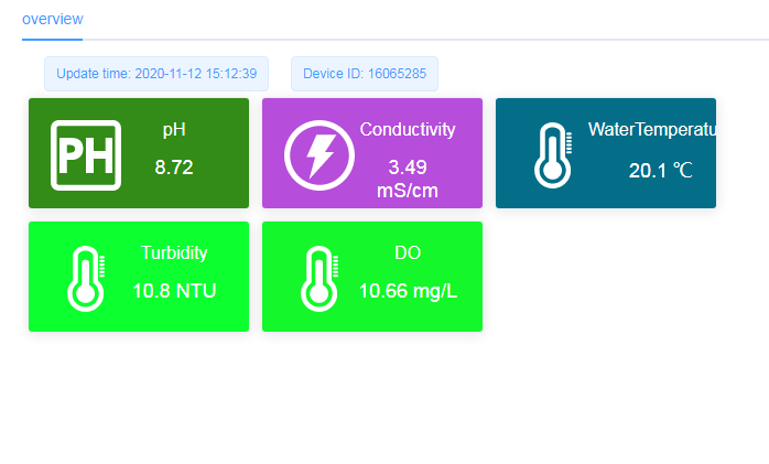 Cloud monitoring platform.png