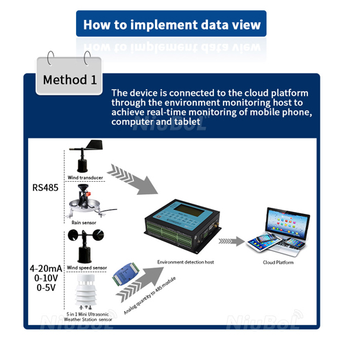 Weather monitoring equipment.jpg