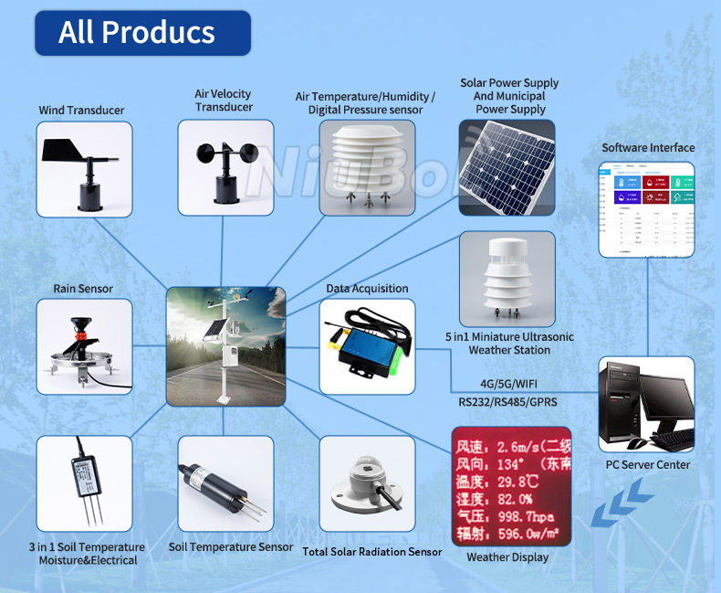 Photosynthetically Active Radiation Sensor.jpg