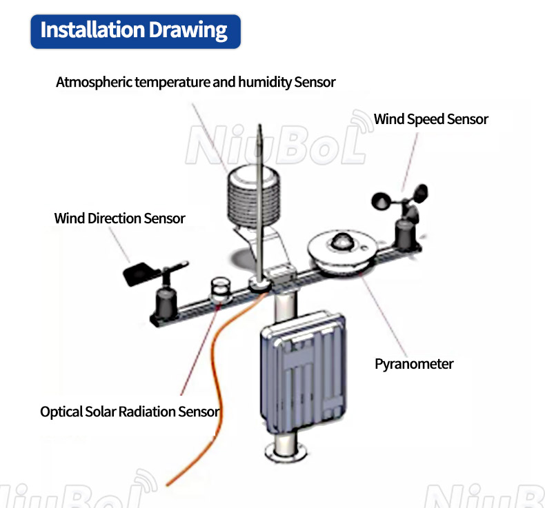 Photovoltaic weather station.jpg