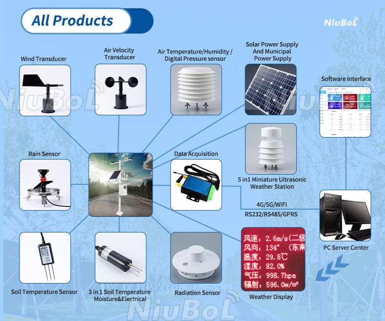 automatic weather stations.jpg