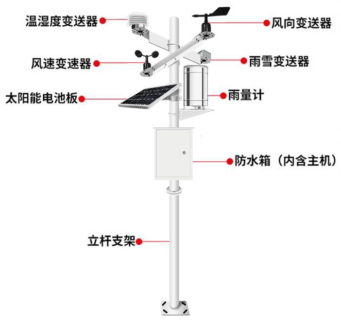 weather station.jpeg