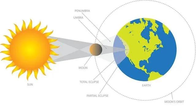 Solar radiation sensor working principle.jpg