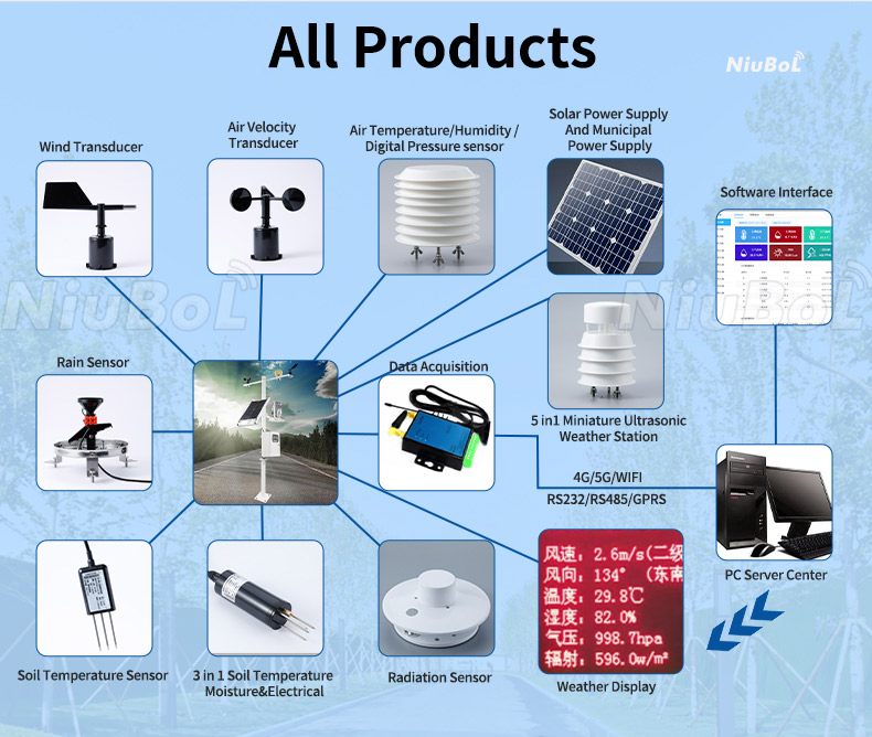 ultrasonic anemometer.jpg