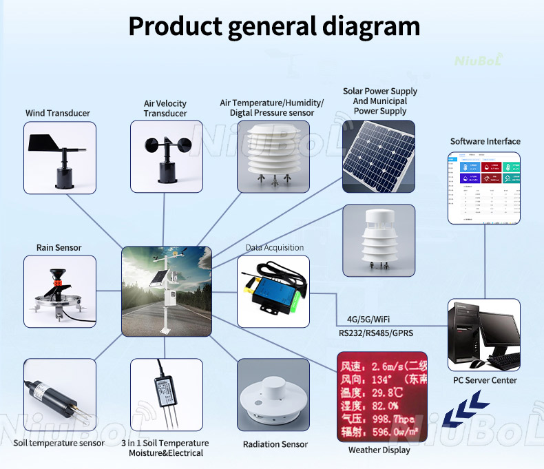 automatic rain gauge sensor.jpg