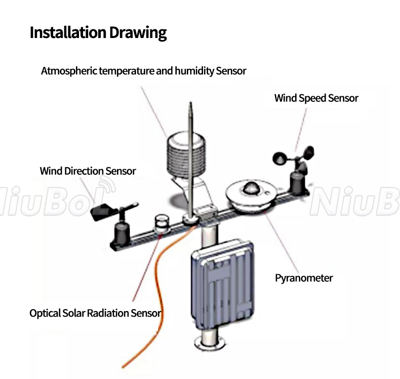 Solar radiation measuring devices.jpg