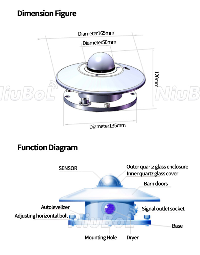 Solar radiation measuring devices.jpg