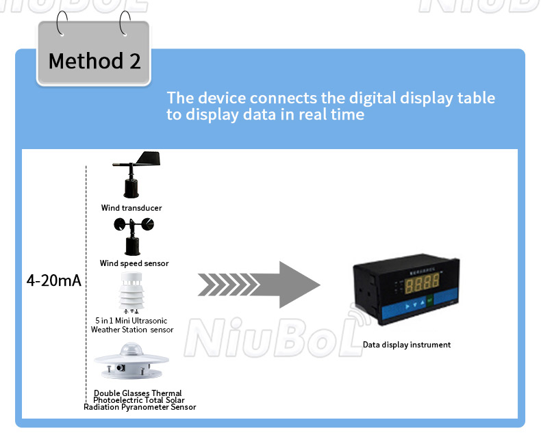 Solar radiation measuring devices.jpg