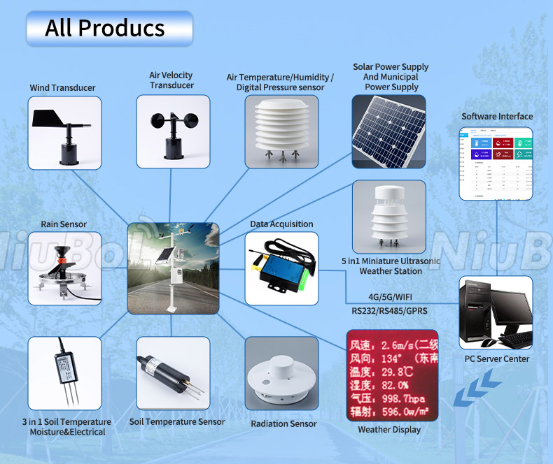 Solar radiation measuring devices.jpg