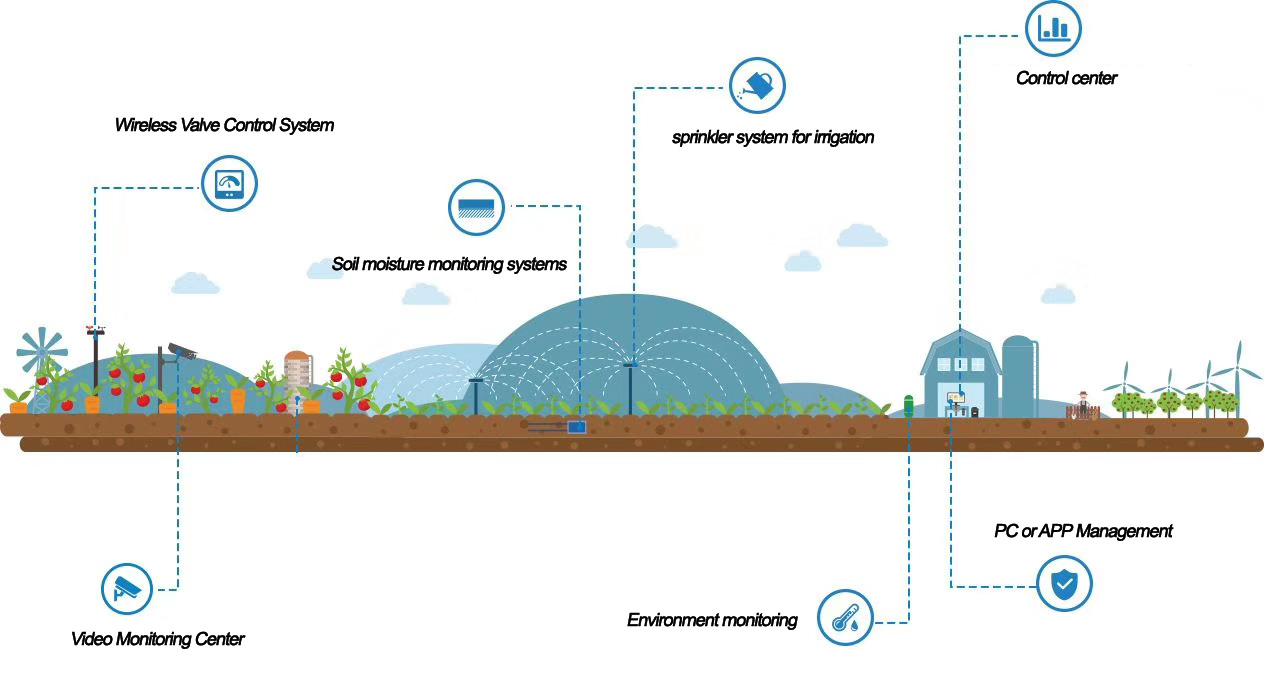 Irrigation Control System.jpg