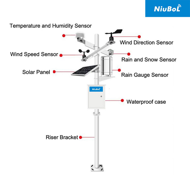 Standards and Requirements for Weather Station Equipment Construction