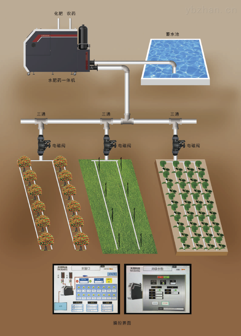 Irrigation control system (2).png