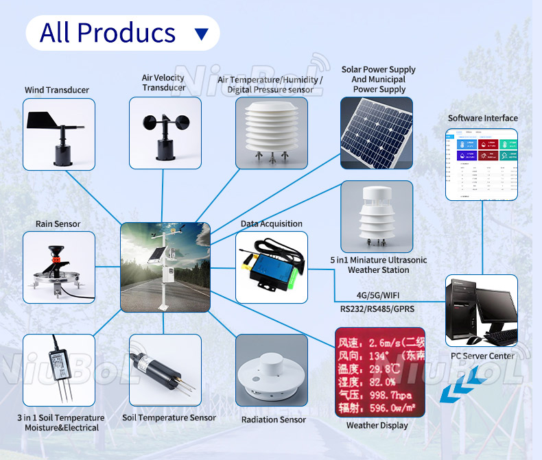 pH Sensor for Soil.jpg