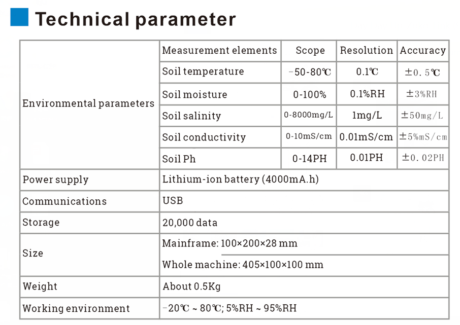 Handheld soil moisture and temperature meter.png