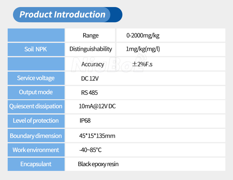 soil nutrient detection sensors.jpg