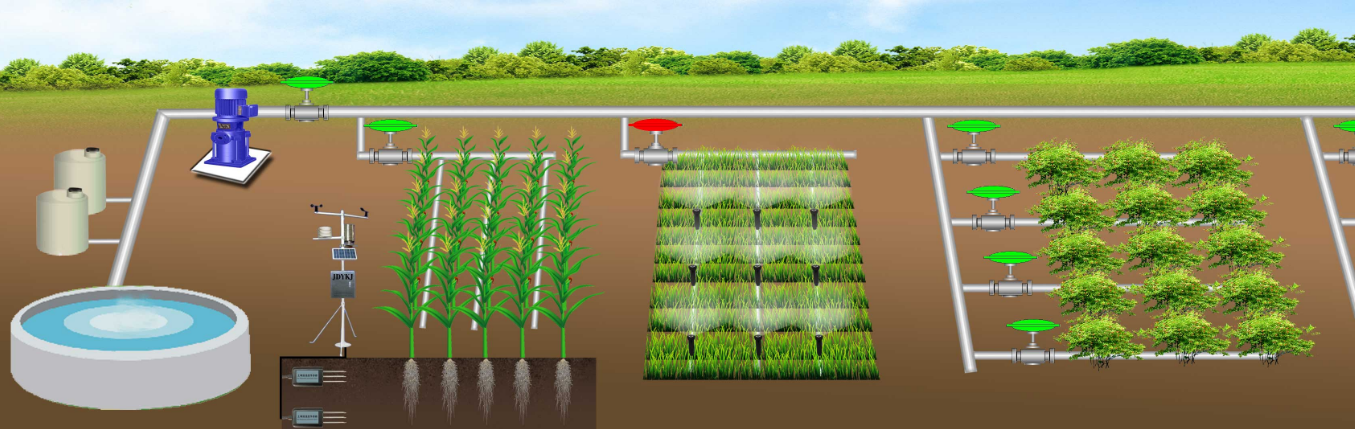 Linkage between automatic weather station and irrigation system.png