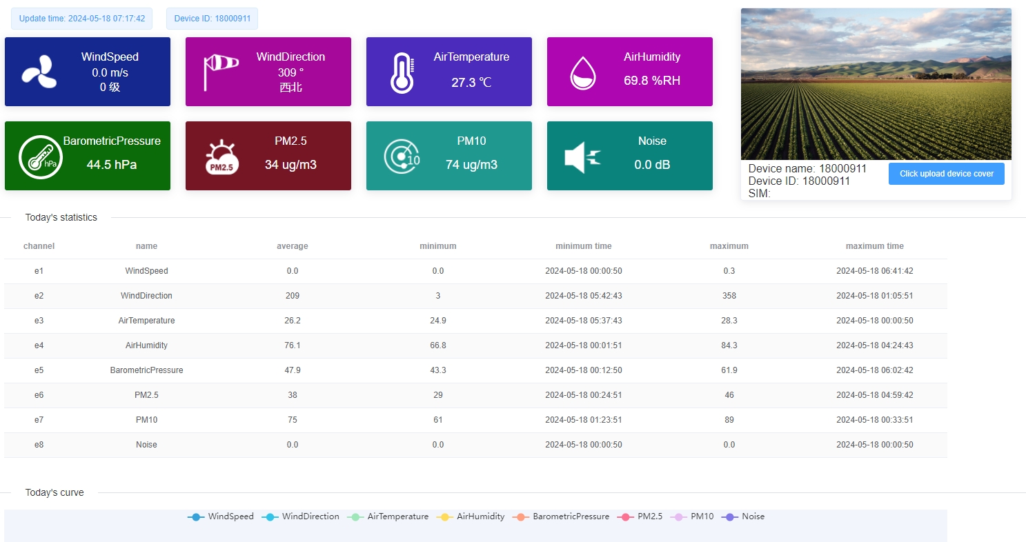 IoT agricultural weather station system.png