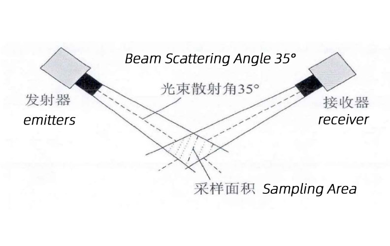 Visibility Monitoring Sensors.jpg