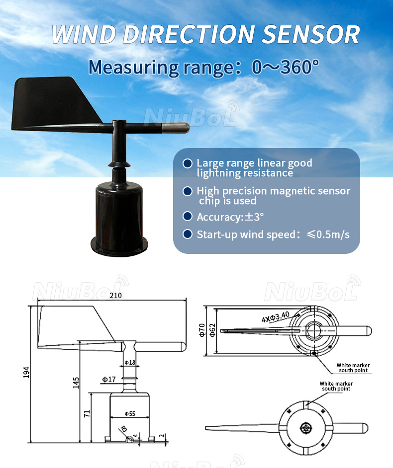 Measurement of wind direction and wind speed instruments.jpg