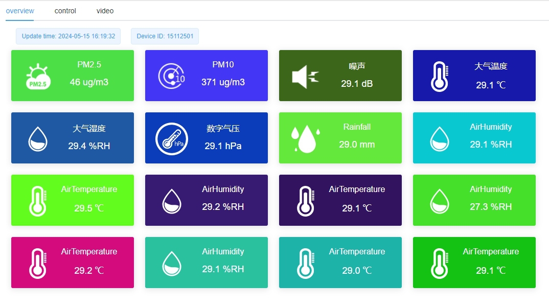 Cloud Platform Data Storage and Analysis.png