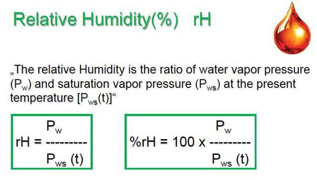 Relative humidity.jpeg