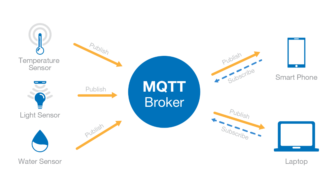 MQTT weather stations.png