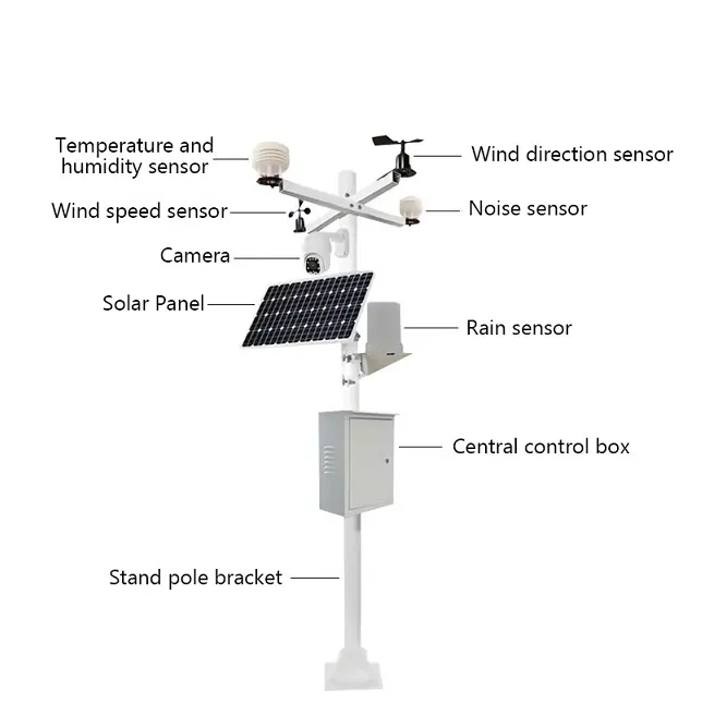 Integrated weather station