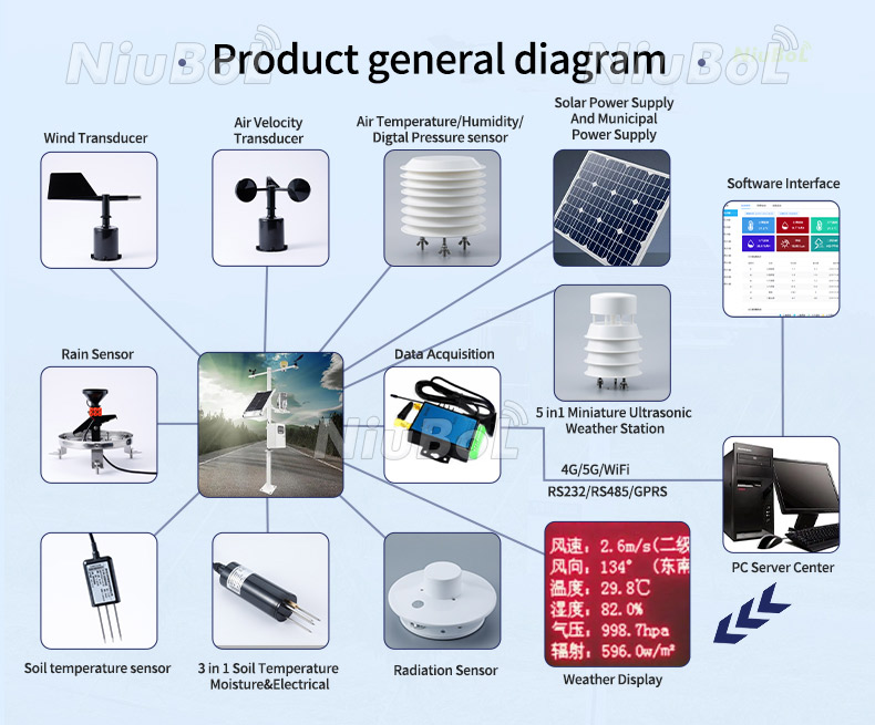 wind speed sensor.jpg