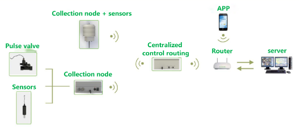 IoT Water and Fertilizer Integration 2.png