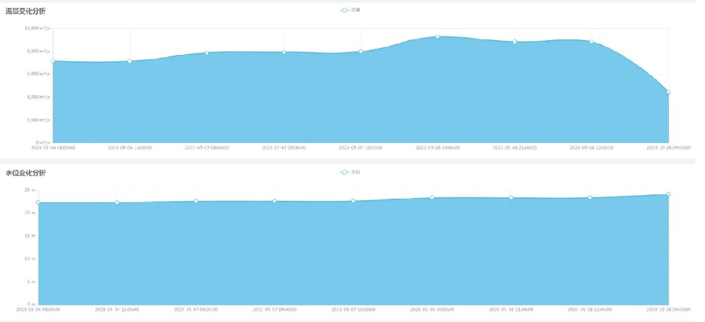 hydrology monitoring.png