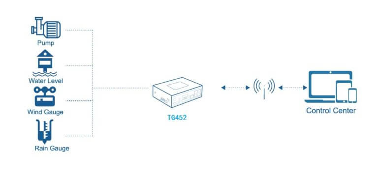 Products_topology_TG452-768x384.jpg