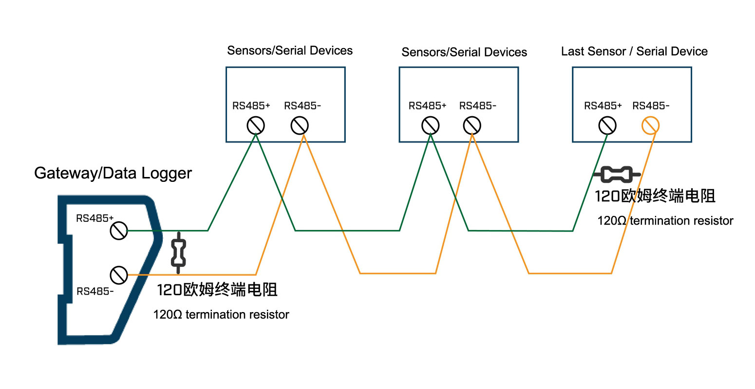 RS485 wiring method.jpg