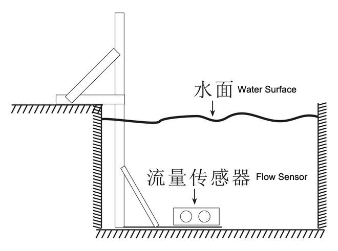 Doppler flow meter.jpg