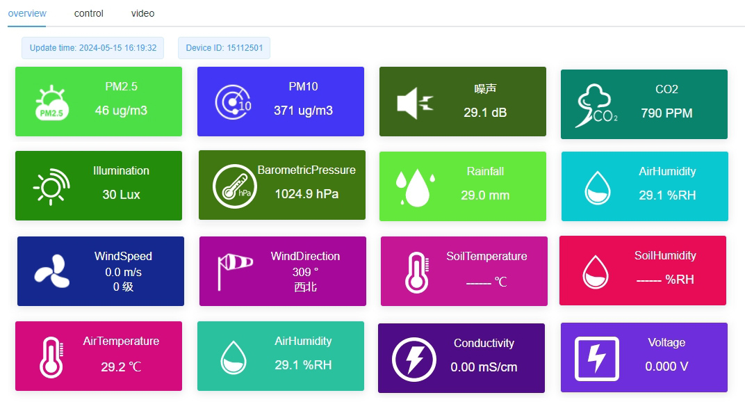 Agricultural IoT Cloud Platform.jpg